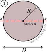 Moment of Inertia of a Circle | CALC RESOURCE