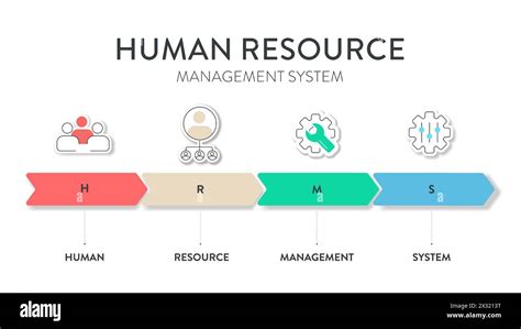 Human Resource Management System Hrms Strategy Infographic Diagram