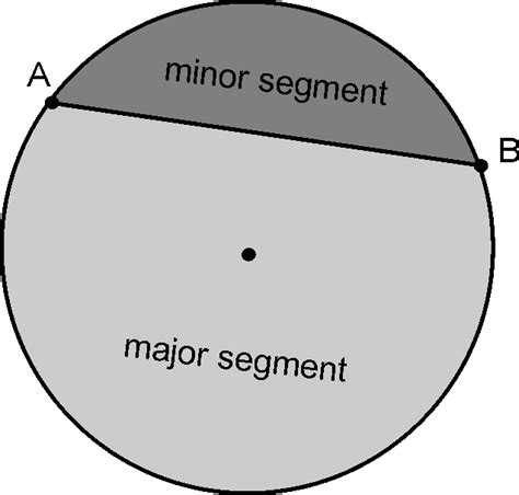 How To Name A Segment Of A Circle