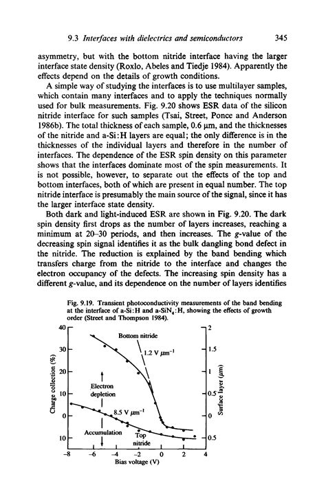 Transient Photoconductivity Big Chemical Encyclopedia