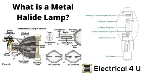 Metal Halide Lamps: A Comprehensive Guide | Electrical4U