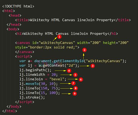 LineJoin Property In HTML5 Canvas Wikitechy