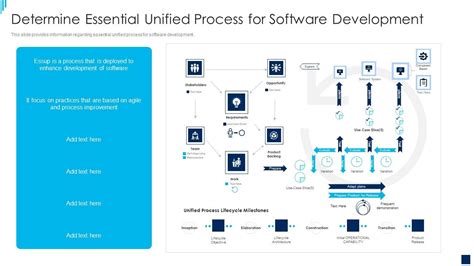 essential unified process best practices it determine essential unified ...