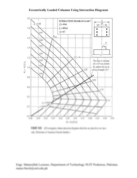 SOLUTION 8 Design And Analysis Of Eccentrically Loaded Columns Using