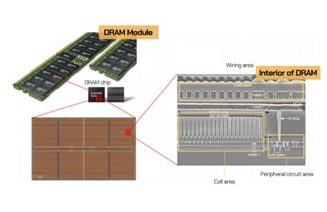 Semiconductor Front End Process Episode Etching