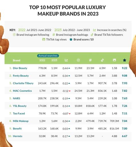 List Of All Makeup Brands In The World 2023 - Infoupdate.org