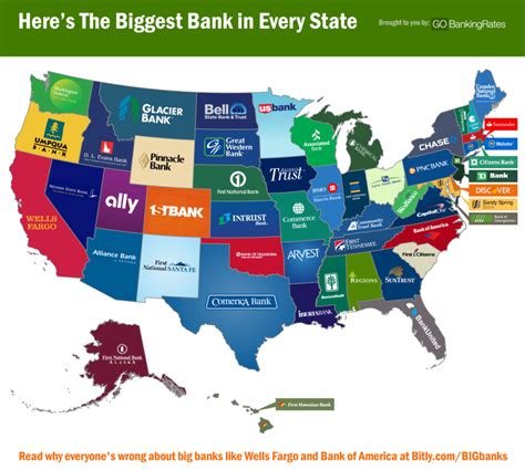 Infographic Benefits Of Big Banks Gobankingrates Gobankingrates