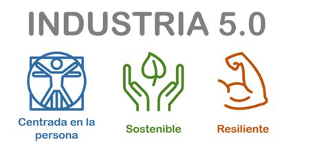 Industria 5 0 ¿en Serio Blog Cartif