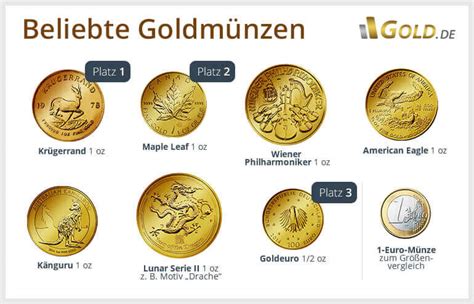 Goldmünzen kaufen Preise vergleichen mit der Nr 1 GOLD DE