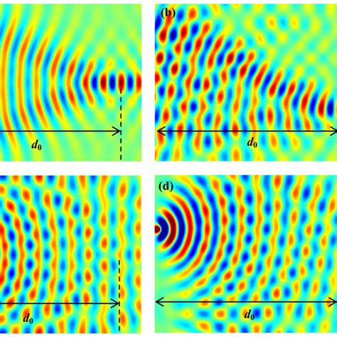 simulation results   selfoc lens showing  amplitude