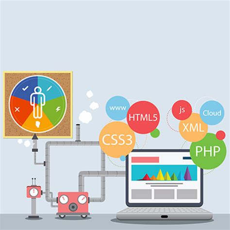 Best Website Development Company Web Development Servcies In Lucknow