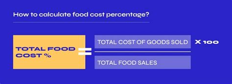 Food Cost Percentage How To Calculate Food Cost Percentage