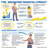 BERNAMA PNB ENHANCING FINANCIAL LITERACY