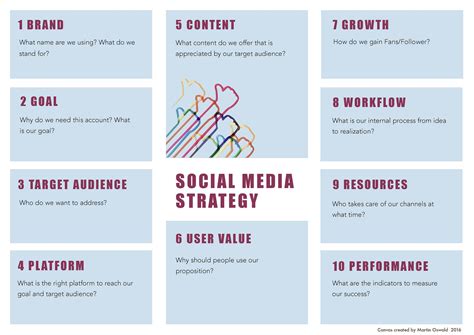 How You Get A Smart Social Media Strategy In Only 60 Minutes