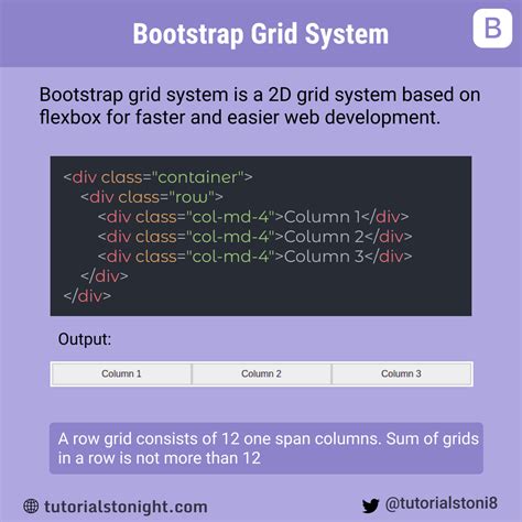 Responsive Bootstrap Grid System Tutorial With Examples Images