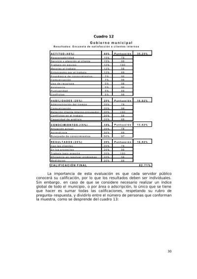 Cuadro Gobierno Munici