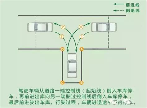 科目二倒车入库图文解析，简单易懂！东莞市东众驾驶员培训有限公司