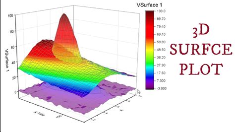 How To Make Intersecting Surface Plot 3d Surface Plot In Origin Origin