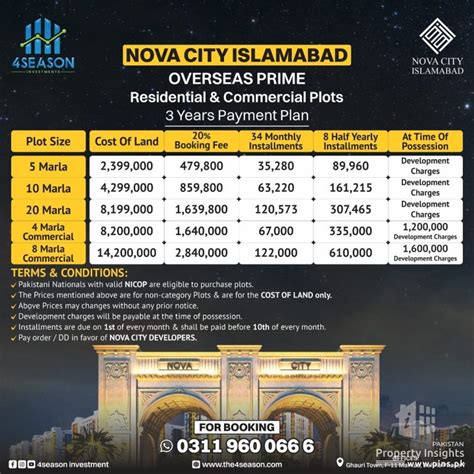 Marla Commercial For Sale In Islamabad Plot For Sale In Islamabad