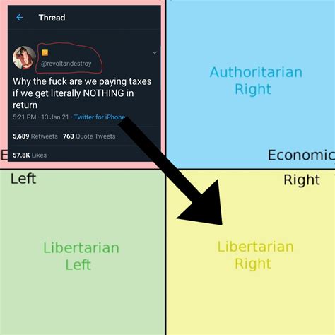 649 Best Auth Left Images On Pholder Political Compass Memes Walkaway And Jreg