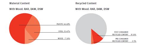 Product Design For A Circular Economy By John Forfar Tradr Medium