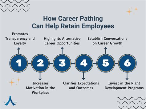 6 Ways How Career Pathing Can Help Retain Employees