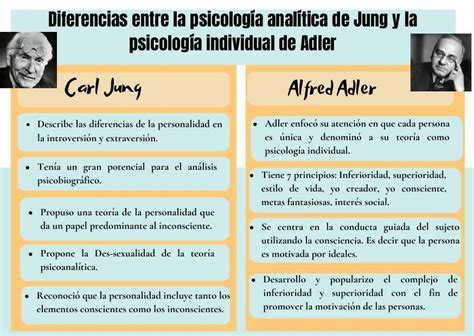 Diferencias entre la Psicología Analítica de Jung y la Psicología