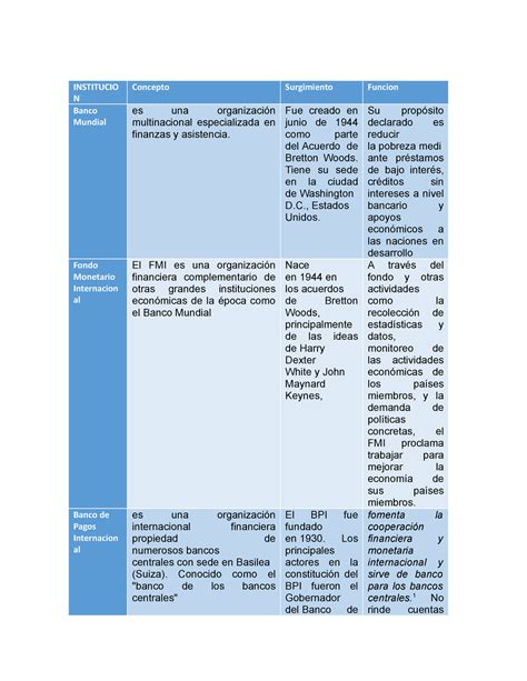 Cuadro Comparativo Instrumentos Financieros Cuadro Comparativo Porn