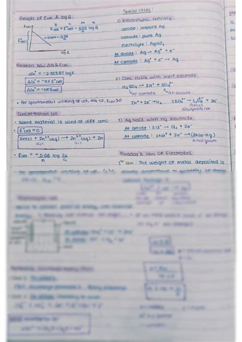 SOLUTION Electrochemistry Notes Studypool