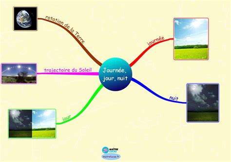 Carte Mentale Se Reperer Dans Le Temps Cp Ce1 Maitre Lucas Images