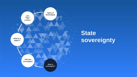 State Sovereignty