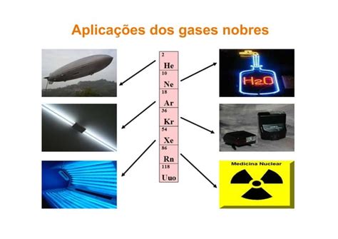 Aula Tabela Periodica Ppt