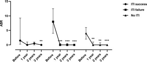 Factor Viii Inhibitors In Hemophilia A Treated With Emicizumab