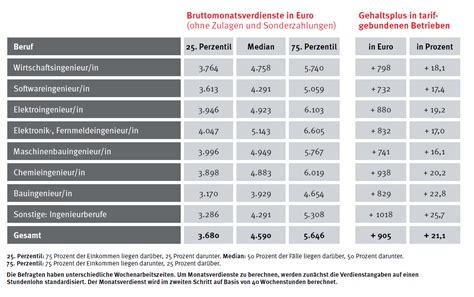 Duda Perfil económico laboral poseedor BMW Página 20 BMW FAQ Club