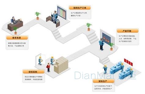 如何做好车间生产管理？ 苏州点迈软件系统有限公司