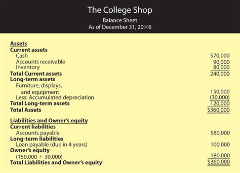 Accrual Accounting