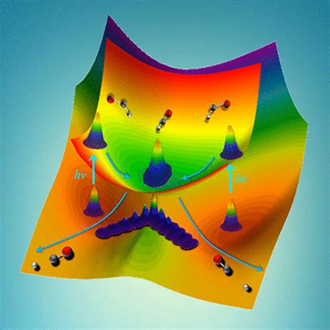 Quantum Dynamics of Photodissociation: Recent Advances and Challenges ...