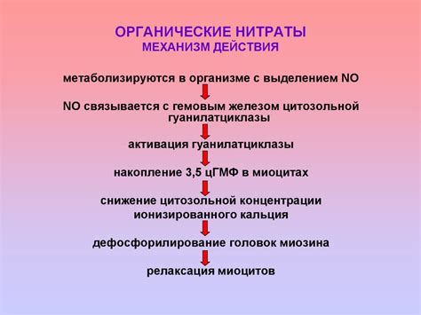 Лекарственные средства применяемые при недостаточности коронарного