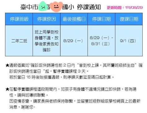 孩子才開學就「停課」！家長嘆：彷彿天堂掉到地獄 Yahoo奇摩汽車機車