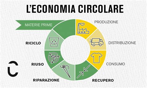 L Economia Circolare Contro Il Cambiamento Climatico Cartiera