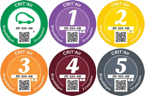 Tableau de classification des véhicules Crit air