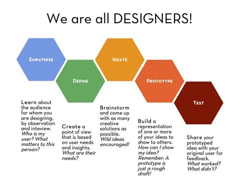 Design Thinking 101 Youre Probably Asking Yourself What By Allena