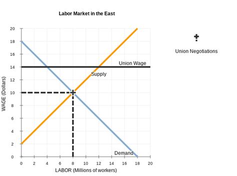 Solved 3. Contrasting labor union laws in two states | Chegg.com