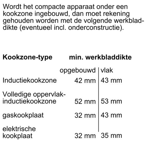 Cmg B Compacte Oven Met Magnetron Bosch Nl