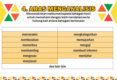 Kemahiran Berfikir Aras Rendah Jayleetaromacias