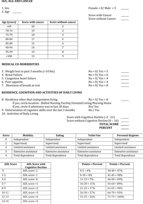 Preoperative Frailty Risk Analysis Index To Stratify Patients