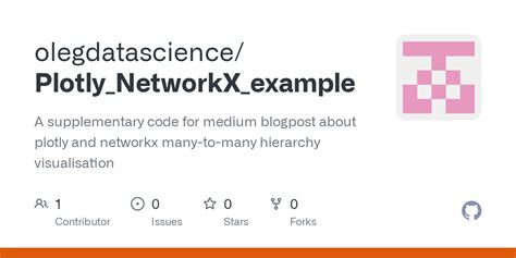 Github Olegdatascience Plotly Networkx Example A Supplementary Code