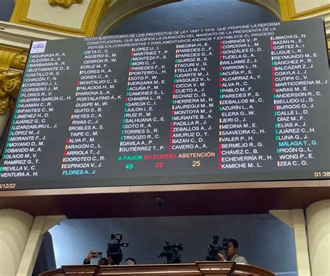 Congreso No Consigue Votos Para El Adelanto De Elecciones Todo Sobre