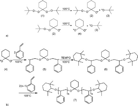 Figure 1 From Polystyrene Grafted Onto High Cis 14 Polybutadiene