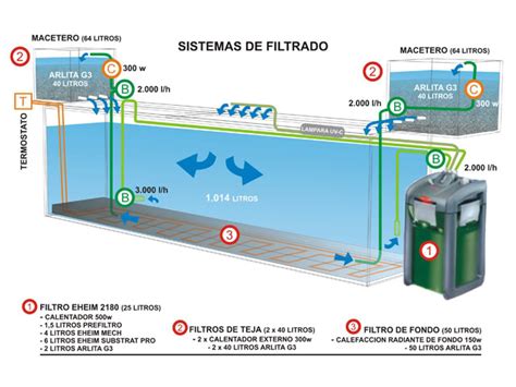 Tratamiento Primario Del Agua Y Aguas Residuales Sistemas De